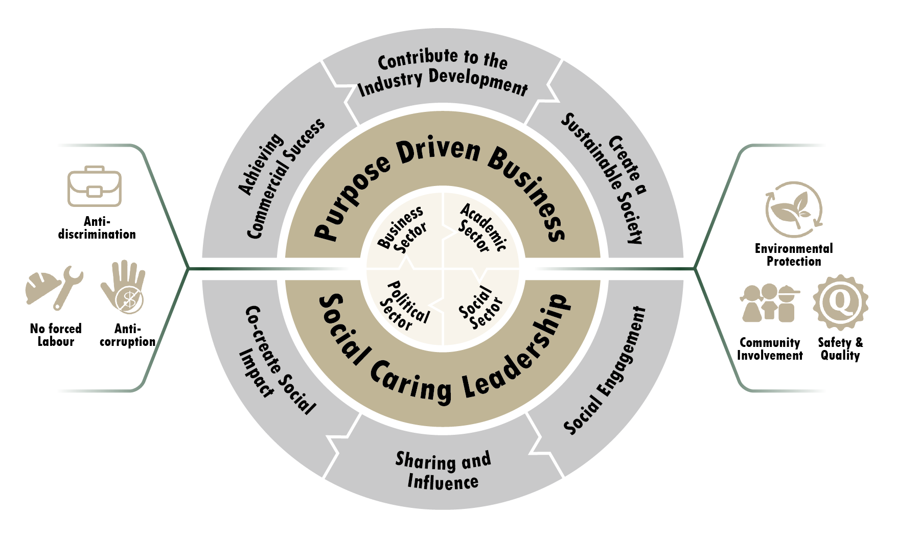 scp framework